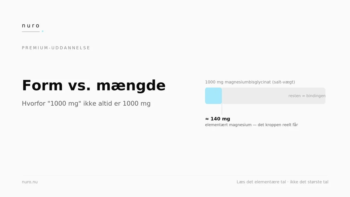 Illustration til artiklen »Form vs. mængde: derfor er "1000 mg" ikke altid 1000 mg«
