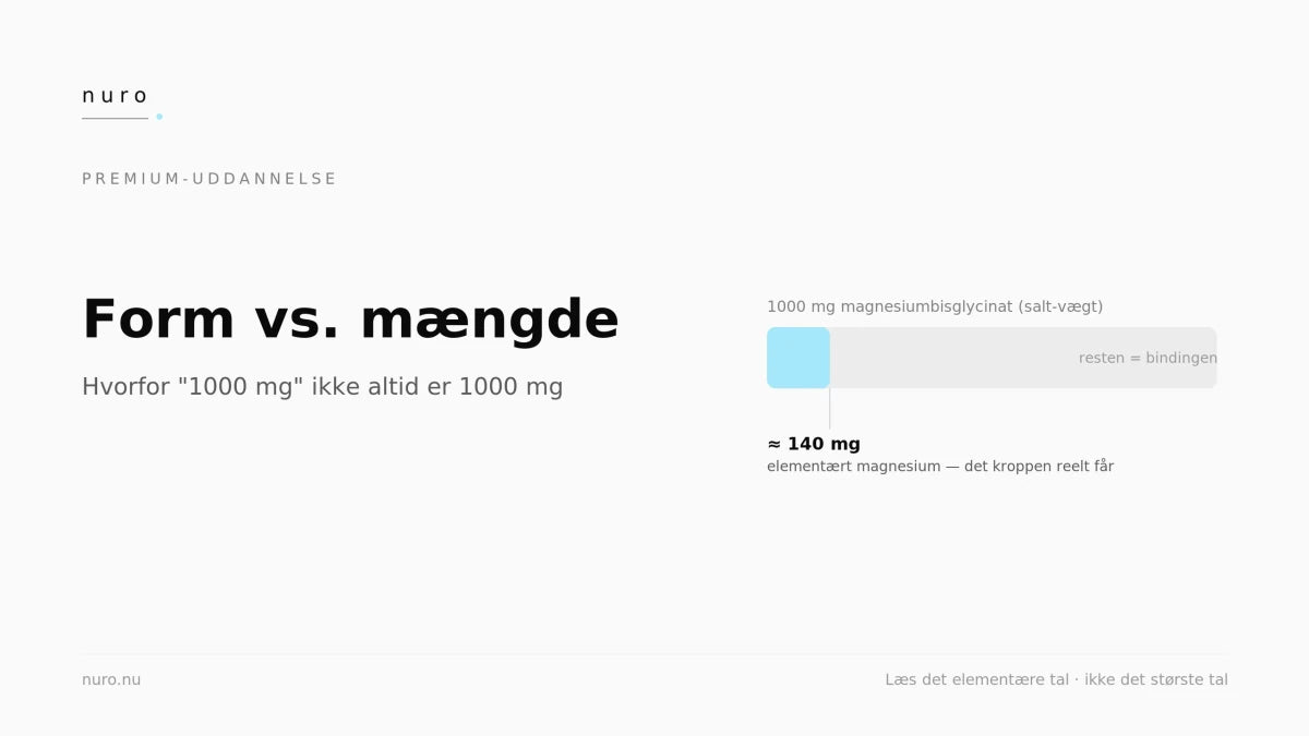 Form vs. mængde: derfor er "1000 mg" ikke altid 1000 mg - Nuro