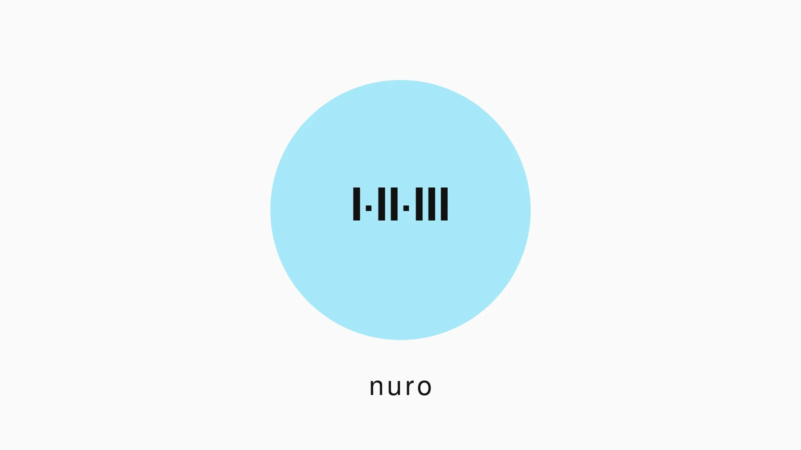 Kollagen-typer I, II og III — Nuro Viden