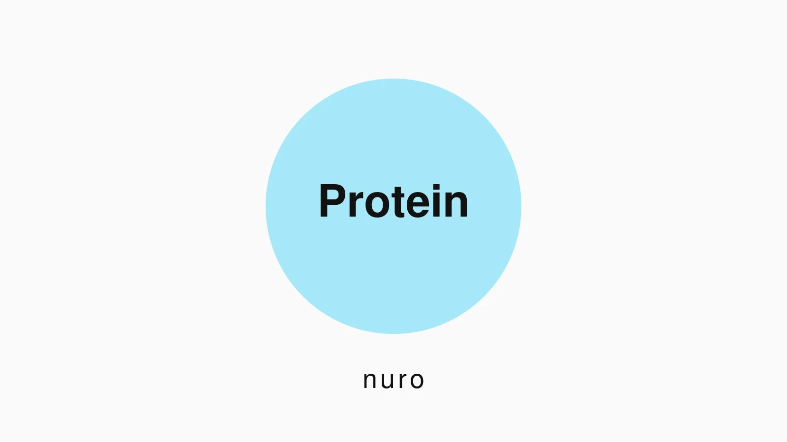 Protein og proteinpulver — den komplette guide — Nuro Viden