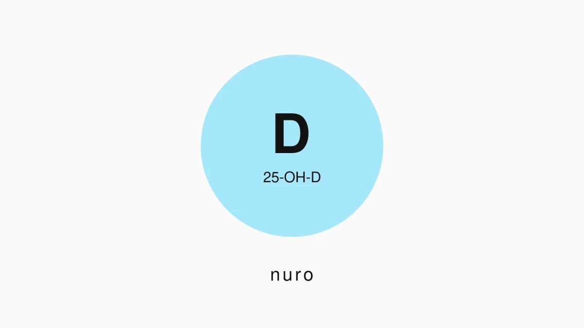 Hvad er et normalt D-vitamin-niveau? (25-OH-D forklaret) - Nuro